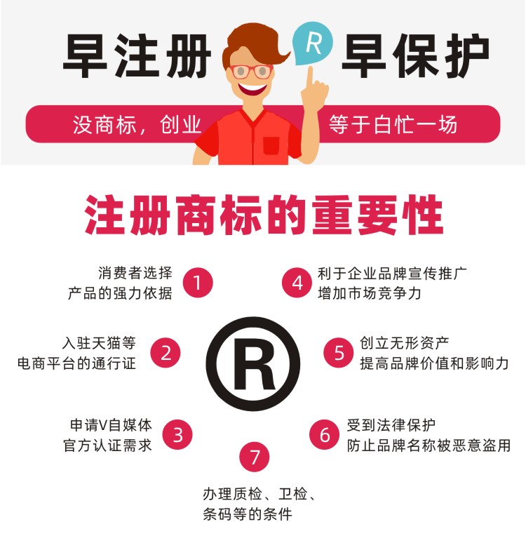 商标注册全攻略：从转让到续展，你不可不知的商标知识大揭秘！