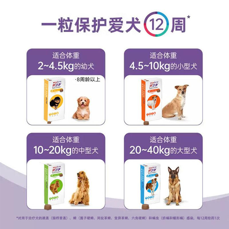 什么因素决定了米贝沃驱虫药的有效性和安全性？