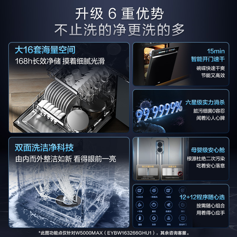 海尔EYBW163266GHU1 W5000Max双面洗嵌入式16套洗碗机：解放双手的秘密武器！