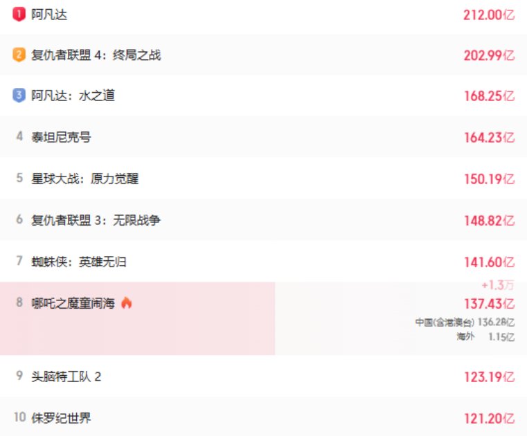 15年前的非洲五毛特效片，竟爆杀《美队4》？