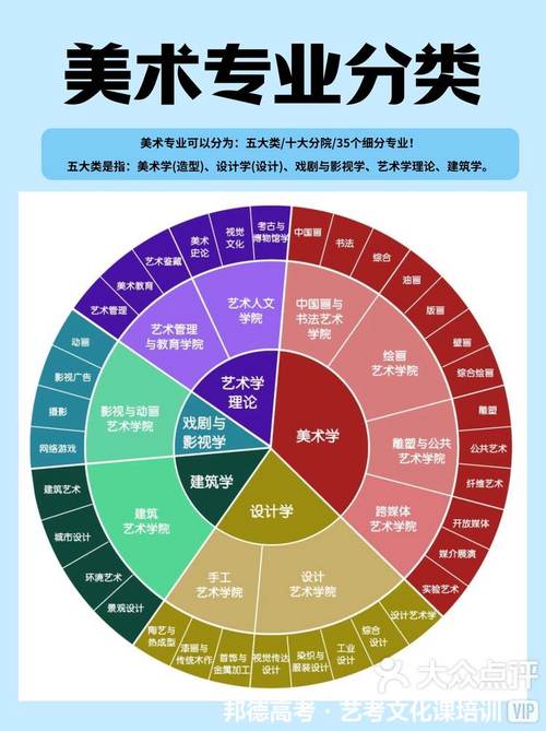 学美术专业就业,多元就业前景与艺术人生探索