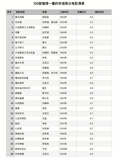 百部图片,百部经典电影图片赏析