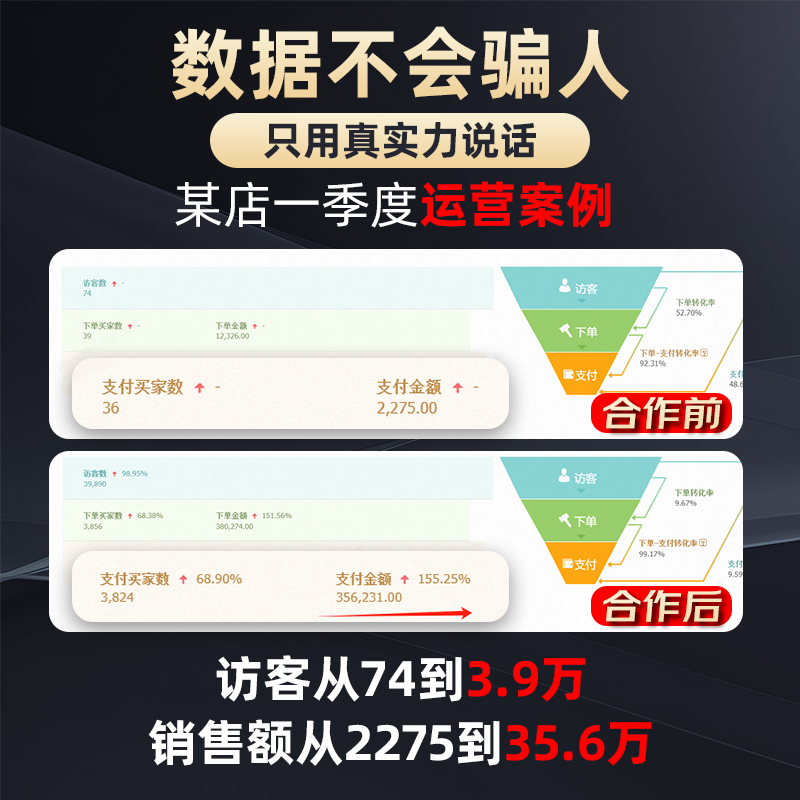淘宝C店新手开店攻略：托管直通车推广，轻松开启创业之路！