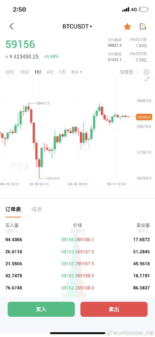 Coinbase USDT Mining: A Comprehensive Guide