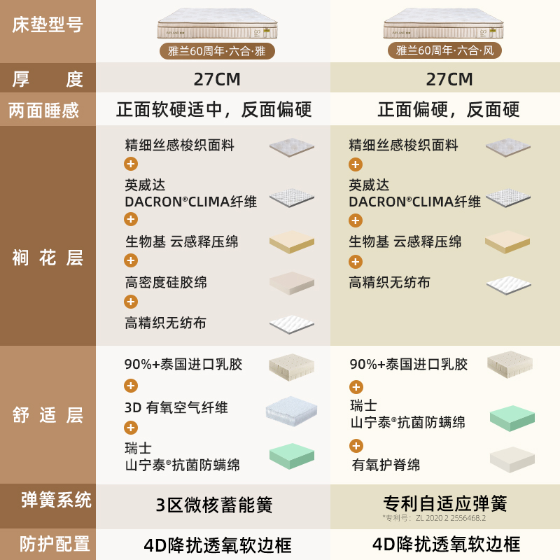 雅兰床垫：睡眠革命，软硬两用，让好梦成真！✨