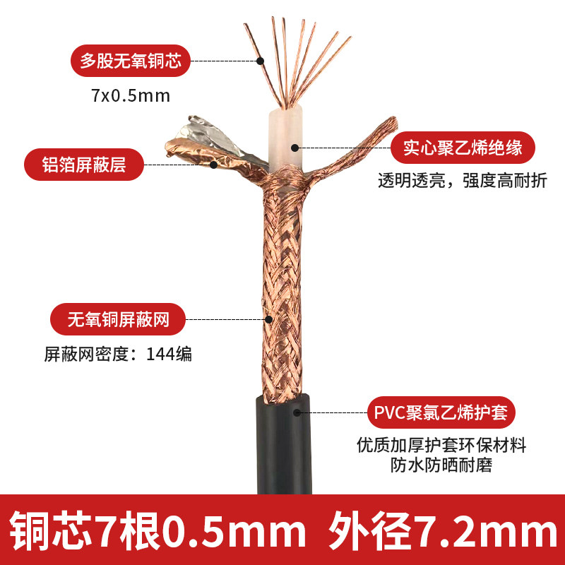 国标足米同轴电缆SYV50-3/50-5/50-7射频线缆适合什么场景?