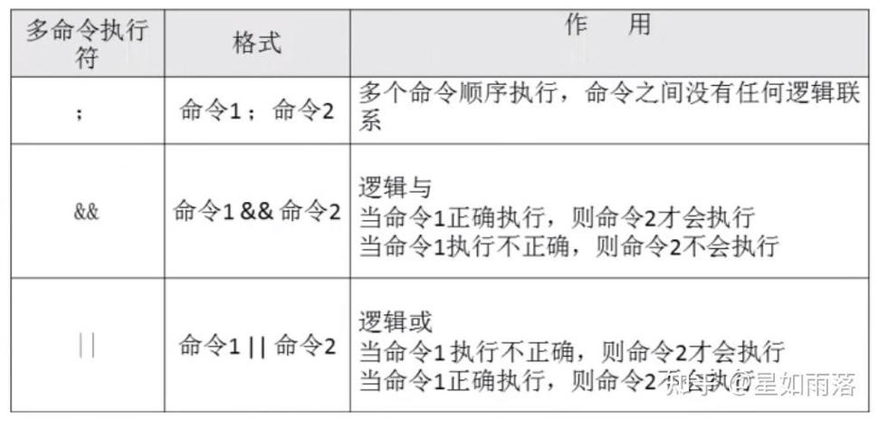 linux管道符,什么是Linux管道符？