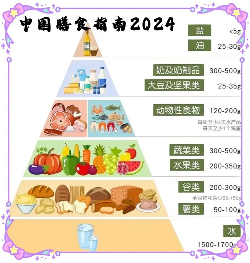 为什么平衡膳食要科学配餐？,平衡膳食八大准则