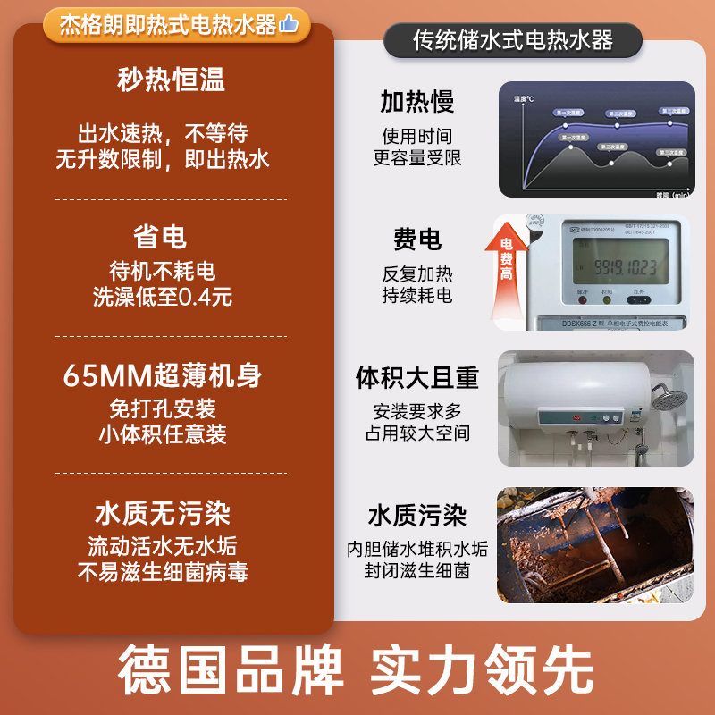 德国杰格朗即热式电热水器：租房小空间的热水救星！