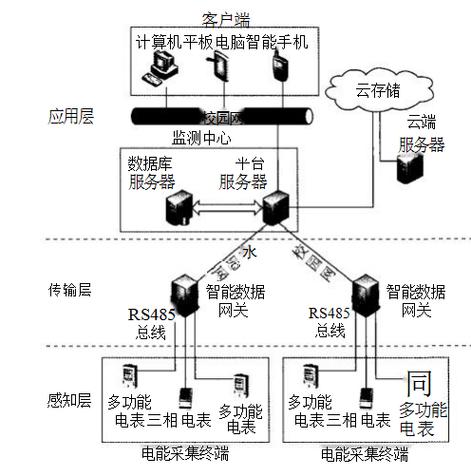 嵌入式大作业,嵌入式系统大作业设计与实现