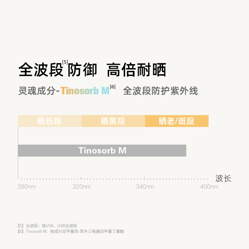 防晒霜使用顺序大揭秘：护肤达人都在用的正确步骤！