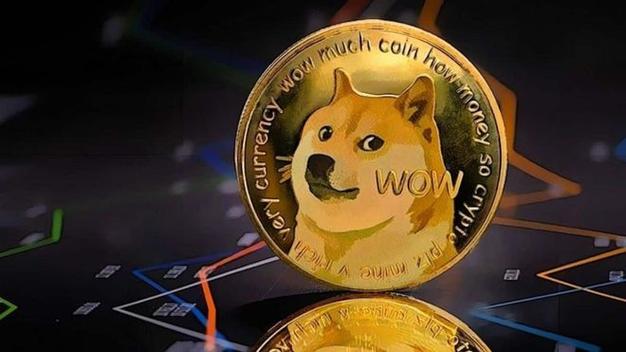 Doge USDT Chart: A Comprehensive Guide