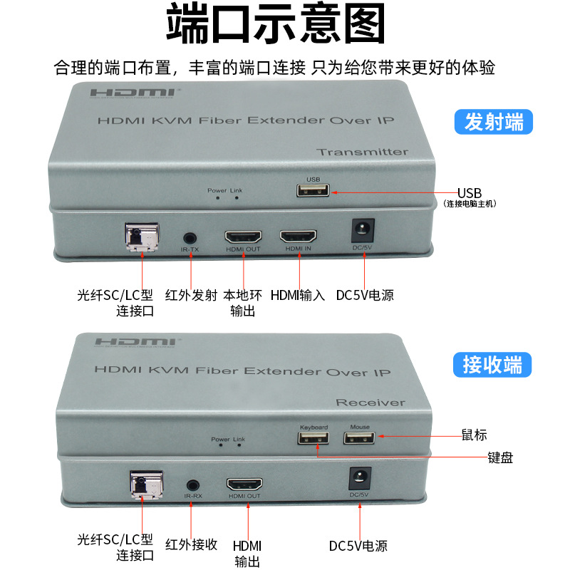 HDMI KVM光纤延长器20KM高清收发器：解锁远程办公新姿势，告别线缆束缚！