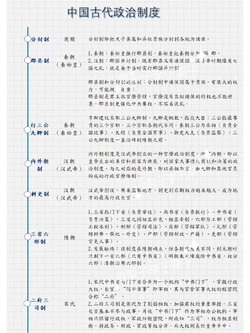 裂土封王,古代中国分封制度的起源与影响