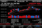 Wind资讯手机炒股专家(WinMobile)1.3.3
