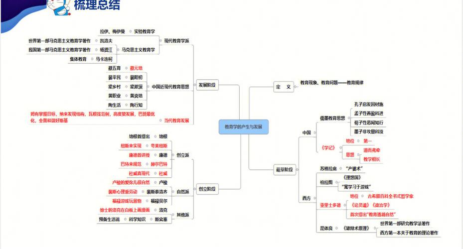 vue的生命周期函数,vue的生命周期及8个钩子函数