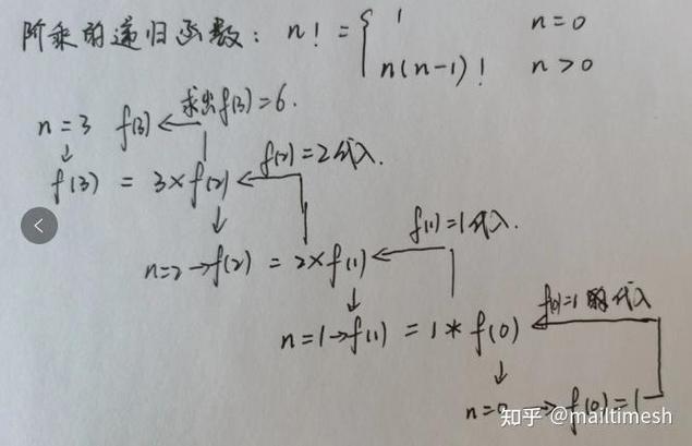 python递归函数, 递归函数的定义