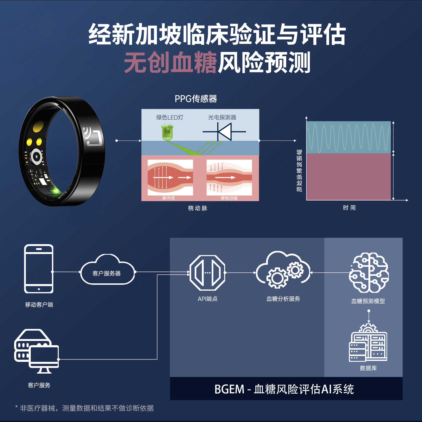 新款智能戒指：心率血压血氧全掌握，远程关怀好友新方式！