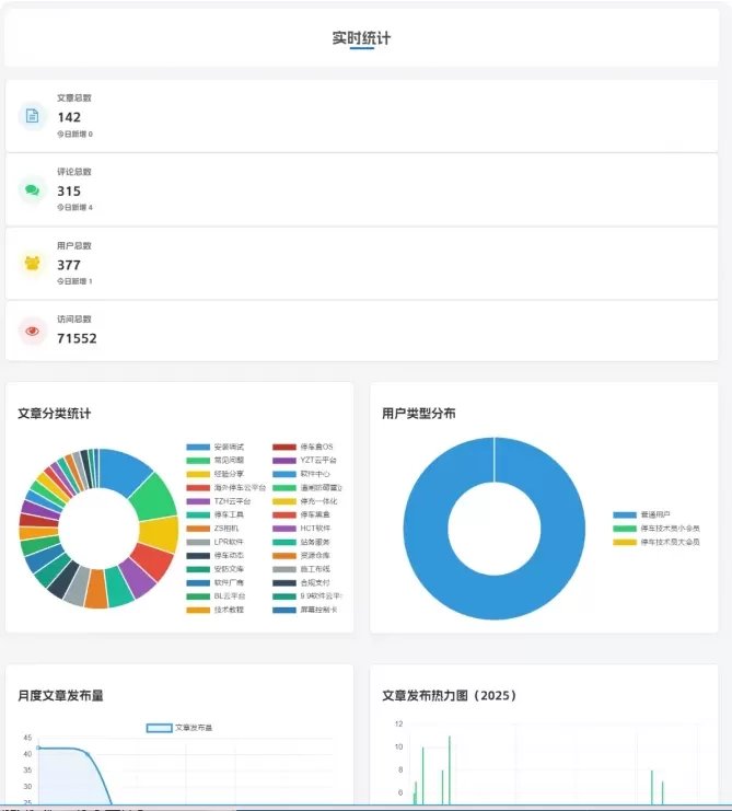 子比主题 – 文章归档页面模板修改版-爱分享