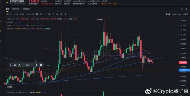 Cyber USDT News: A Comprehensive Overview