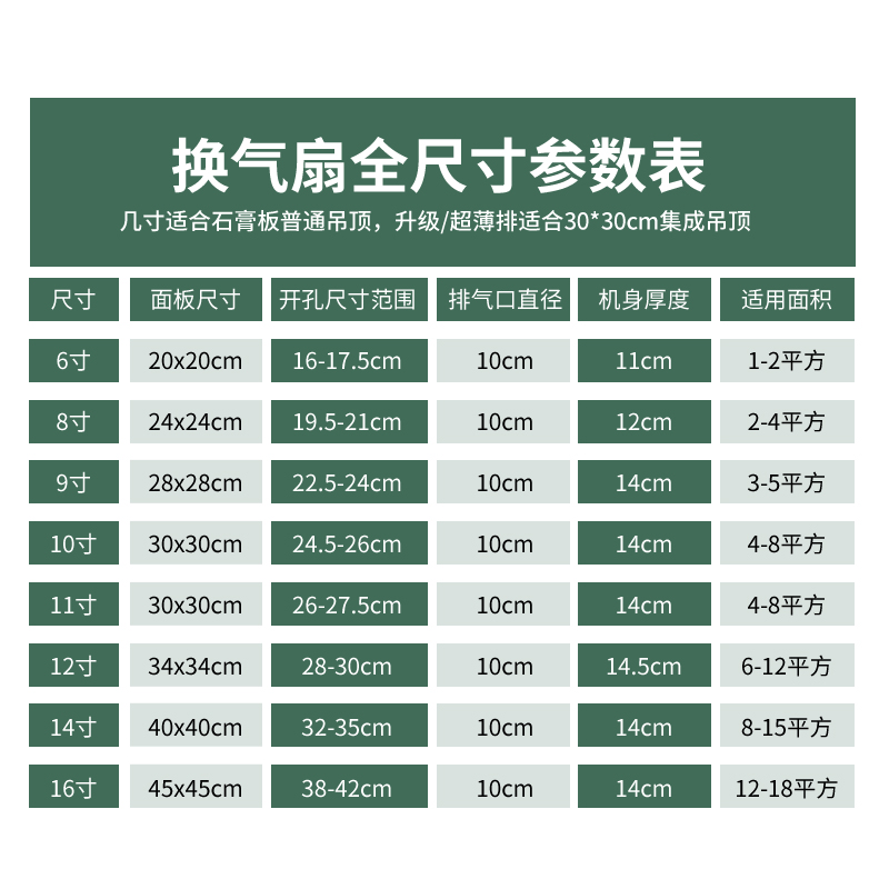集成吊顶换气扇大揭秘：强力静音排气扇，600x600天花板嵌入式排风扇选购攻略！