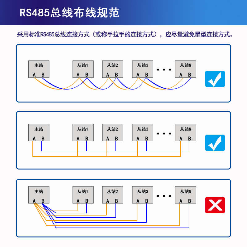 二主一从RS485中继器太香了！光电隔离+Modbus双主机，工业级神器来啦