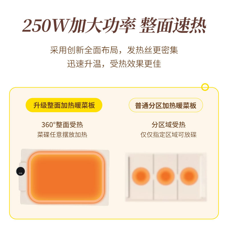 110V暖菜板：柔性可卷智能暖菜宝，让你的餐桌温暖如春✨