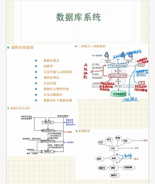 嵌入式大作业,基于STM32的智能家居控制系统设计与实现