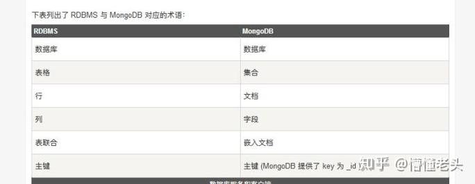 mongodb和mysql的区别,深入解析两种数据库的区别