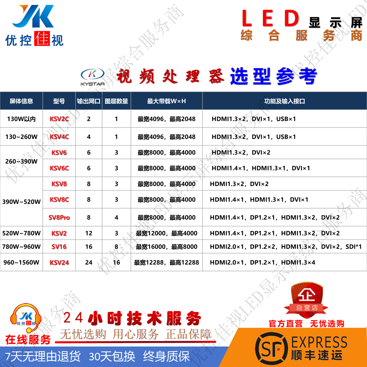 凯视达KS600视频处理器：解锁LED显示屏新玩法，专业级配件必备神器！✨