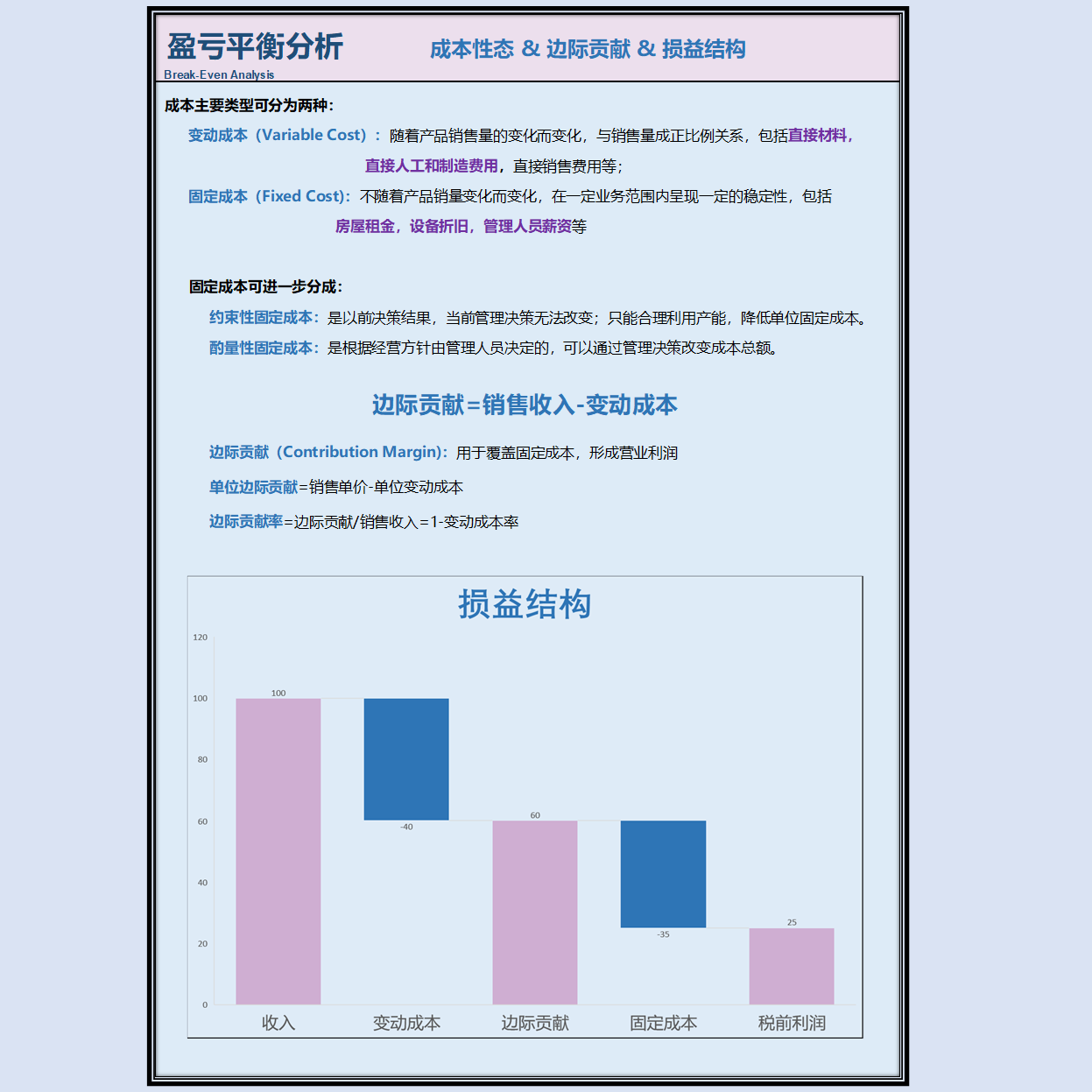 用Excel学财管：掌握动态盈亏临界分析，轻松驾驭财务决策！