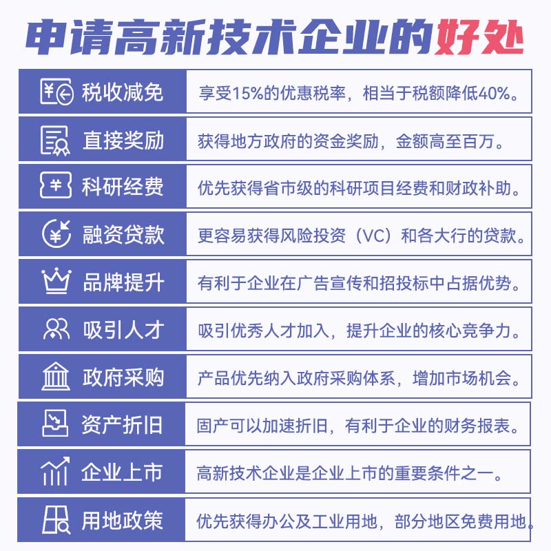 2025武汉高新技术企业申报全攻略！代办执照挂靠公司注册太香了