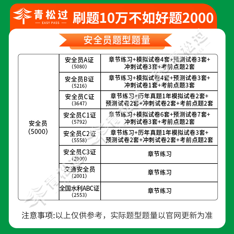 2025湖北建筑三类人员安全员交安B证建安C1C2C3证A考试真题库大揭秘，助你轻松过关！