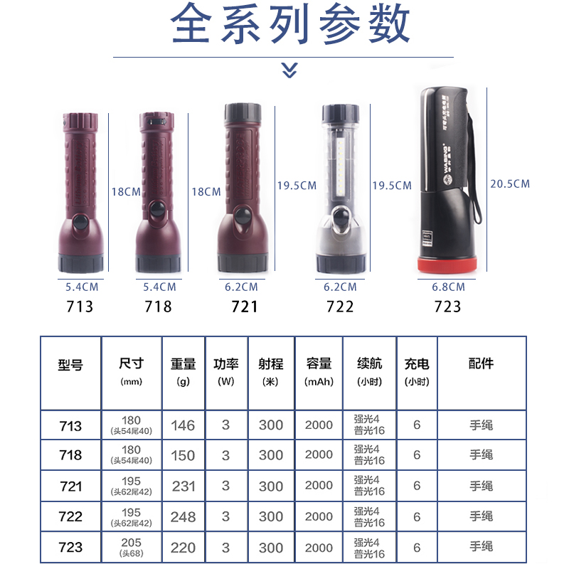 LED防爆灯：照亮安全之路，揭秘化工厂、加油站必备神器！