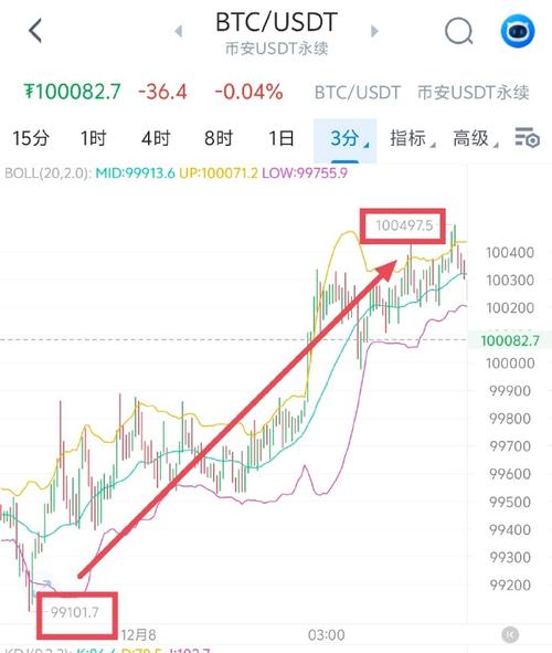 BTC/USDT Perpetual Contract on Binance: A Comprehensive Guide