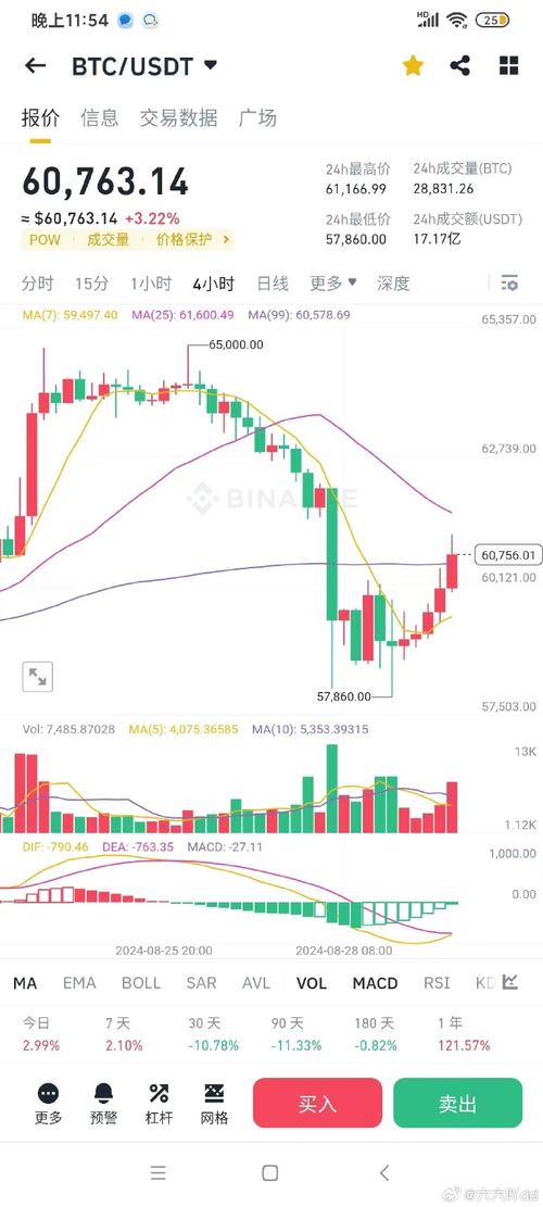 Understanding USDT in Detail