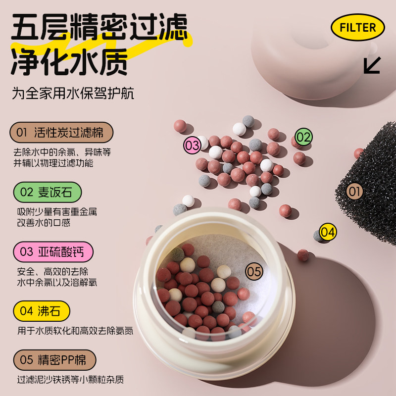 如何选择多米诺A100 A200 A GP系列主过滤器五件套？