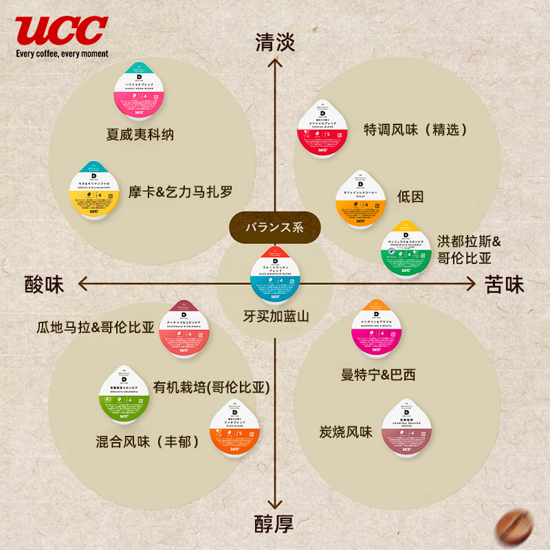 科纳咖啡：品种揭秘与独特魅力