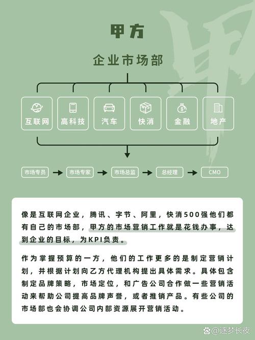 市场营销专业找什么工作,多元职业路径解析