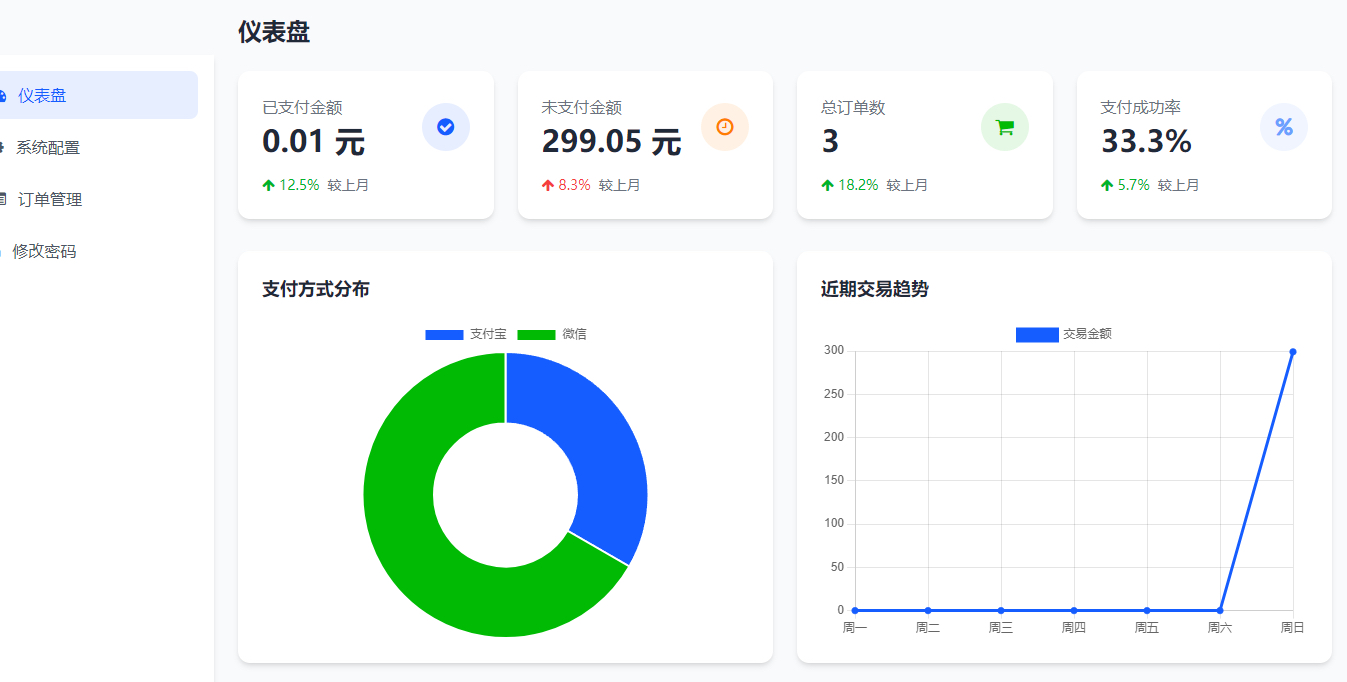 原创PHP赞赏打赏网站源码+免签支付+远程搭建，一站式服务让你轻松拥有专属打赏平台！