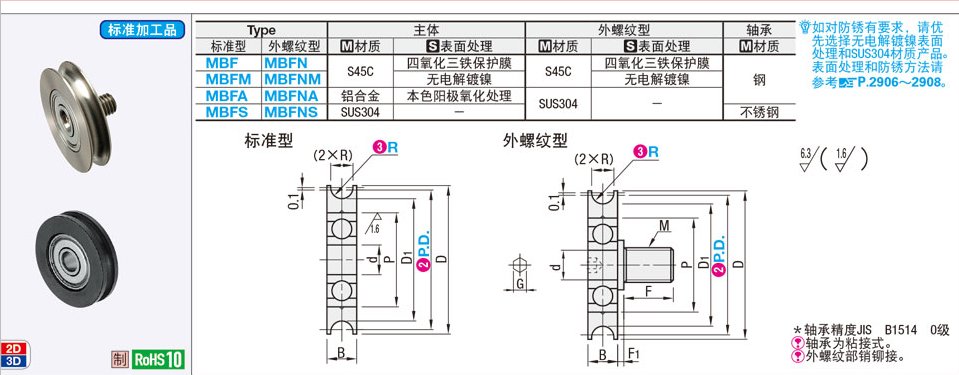 圆皮带轮惰轮MBF28-2.6到60-5.1：机械传动中的隐形英雄，你真的了解它们吗？