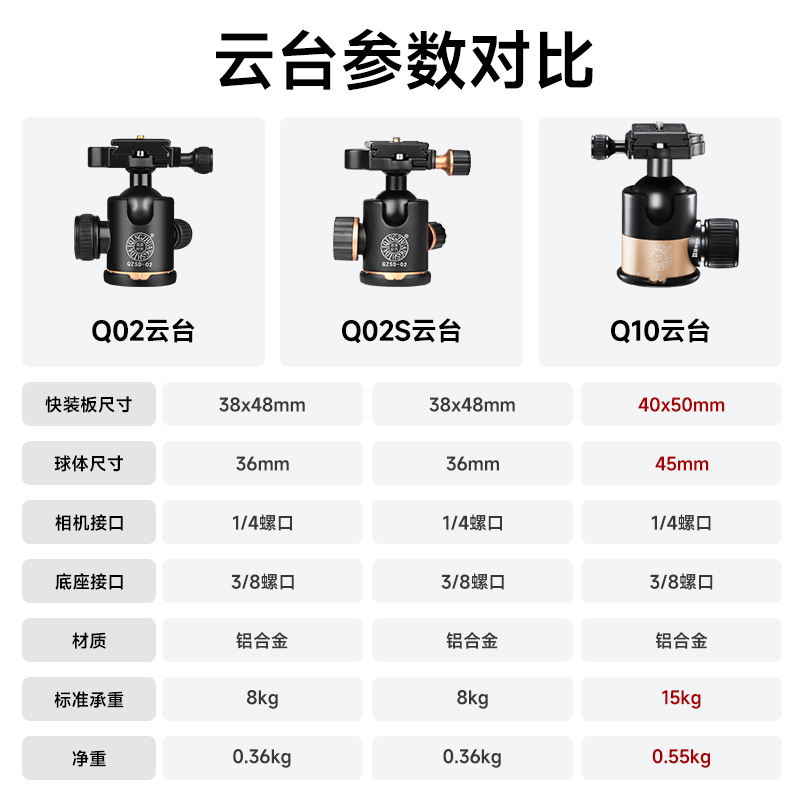 三脚架云台选购攻略：解锁摄影新姿势，万向球形云台与金属大云台全解析！