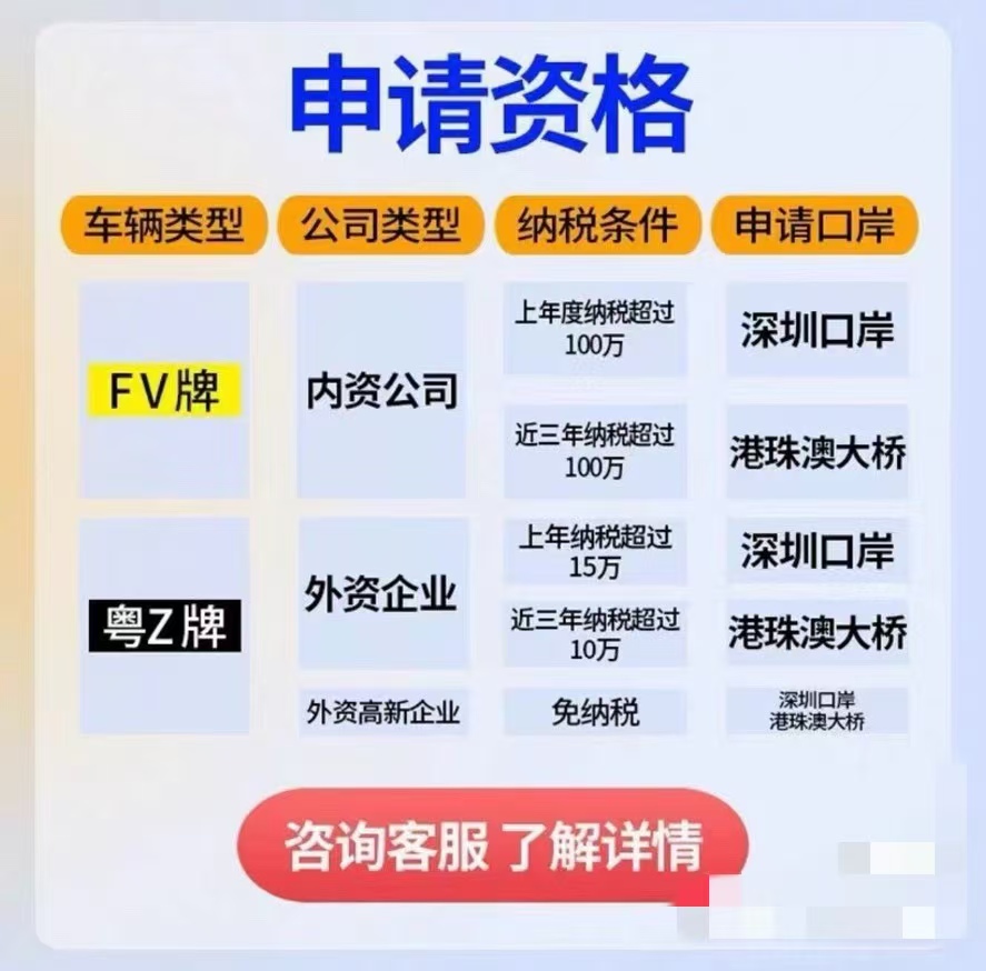 香港车牌新办攻略：粤Z粤港澳车牌FUFV转让秘籍
