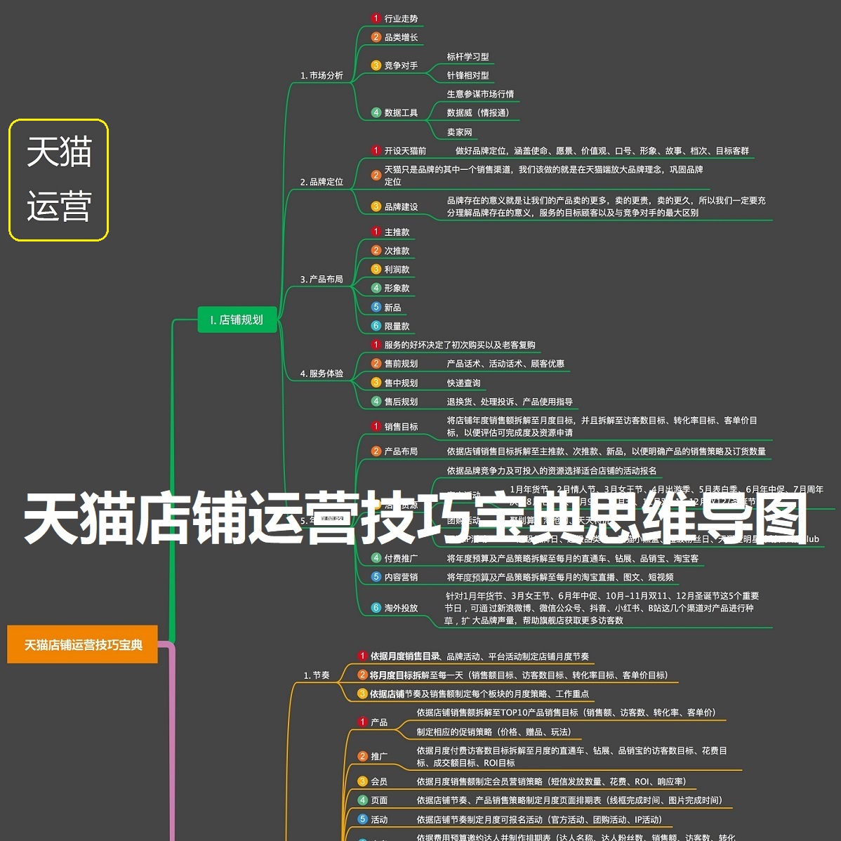 天猫入驻官方服务商，小白必看的宝藏攻略，轻松开店不踩坑！