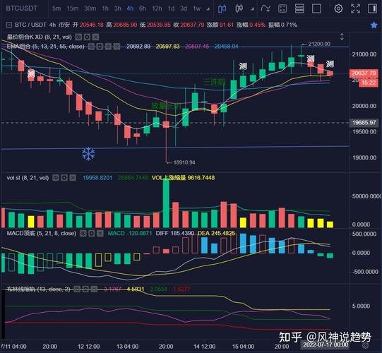 Understanding dydx/usdt: A Comprehensive Guide