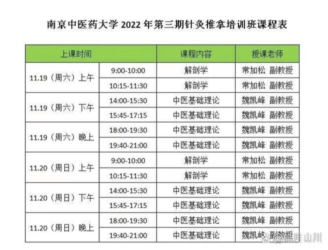针灸推拿专业课程有哪些,针灸推拿专业核心课程解析