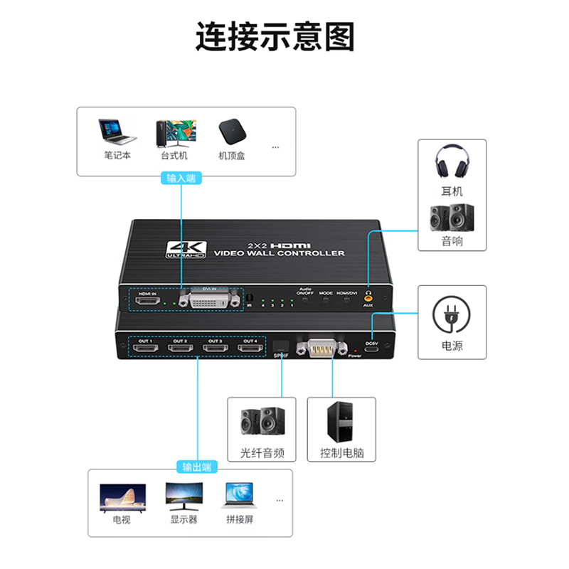 4K高清1进6出拼接处理器：解锁多屏拼接新视界，打造家庭影院新体验！