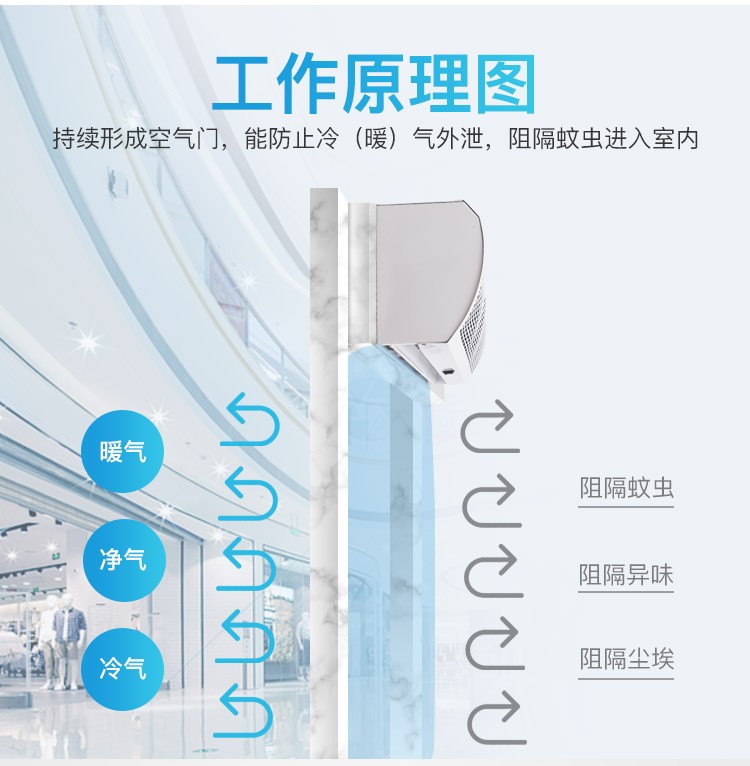 绿岛风Nedfon风幕机：商场超市餐厅必备神器，守护清新空气的天然屏障！