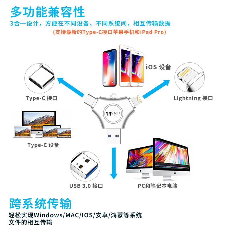 iDiskk照片备份U盘：你的数码记忆守护神，Type-C大容量三口优盘，全家都能用！