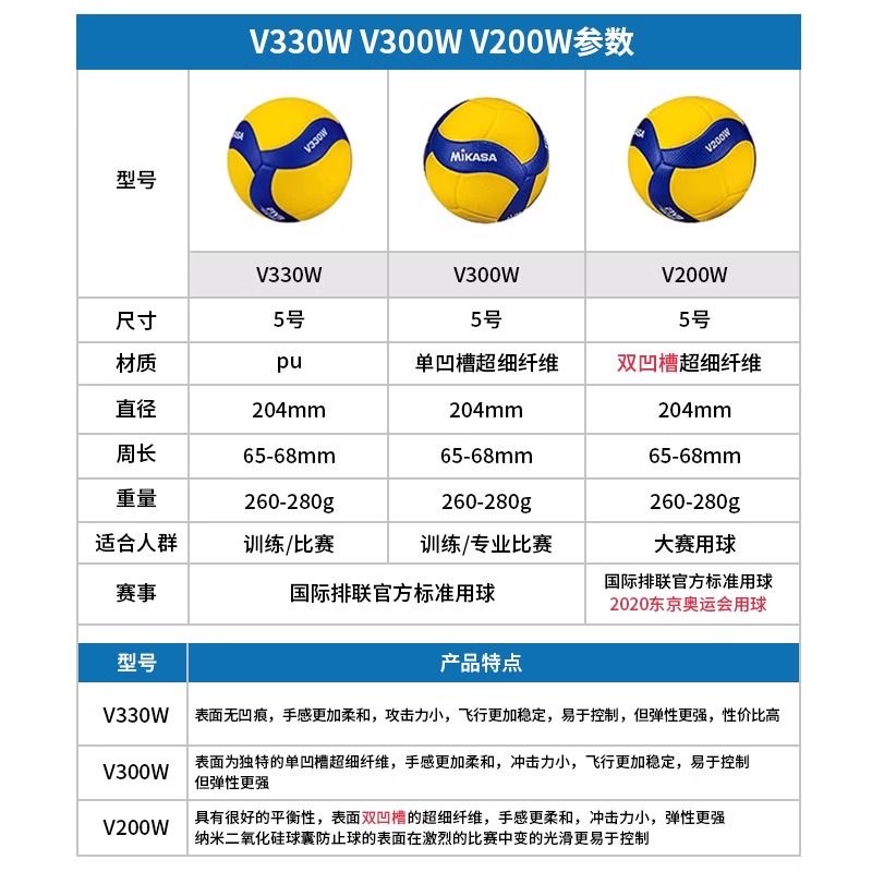 中考必备！米卡萨V300W排球：专业训练，满分表现！✨